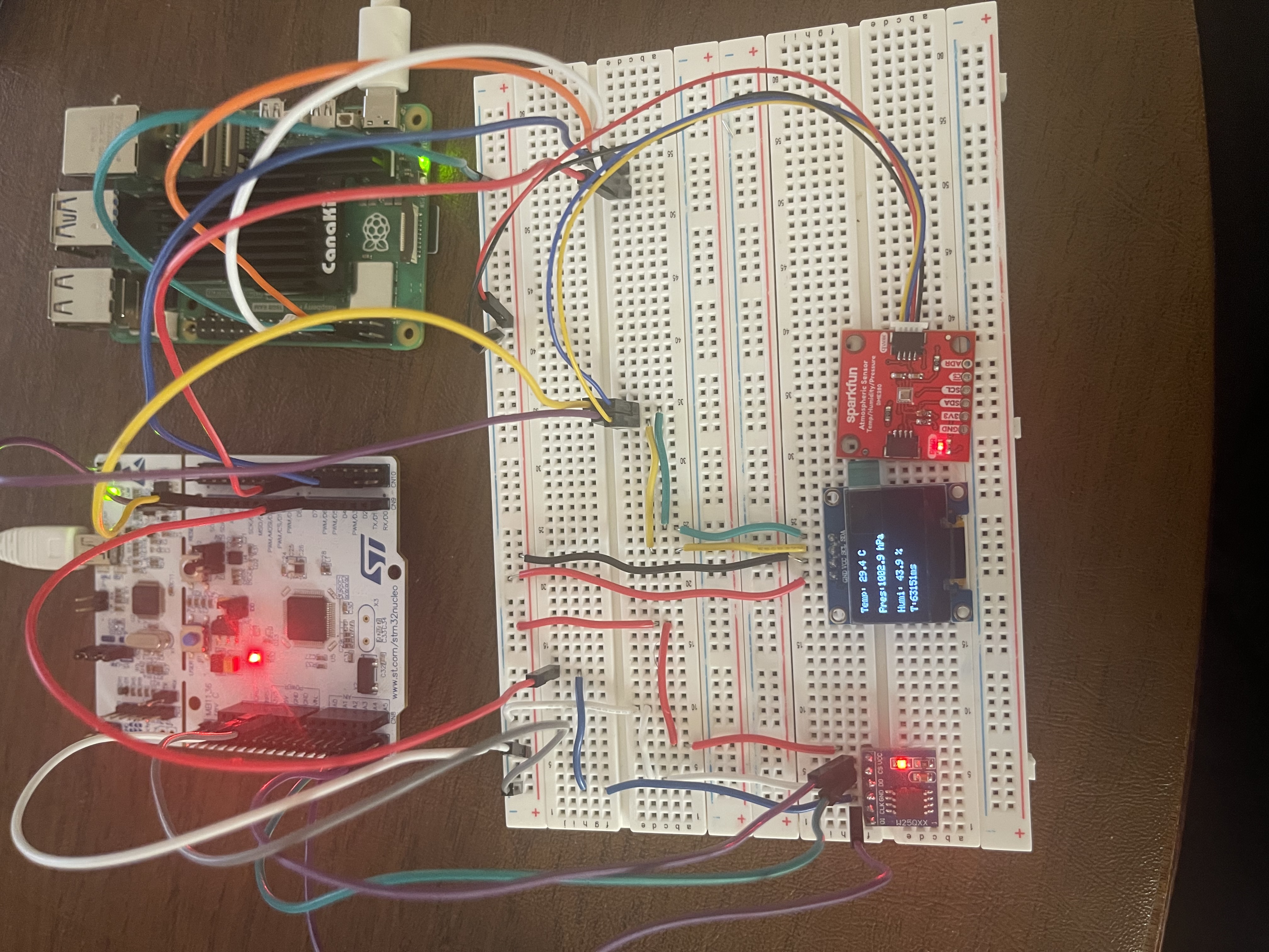 RTOS-PriorityInversion-WD